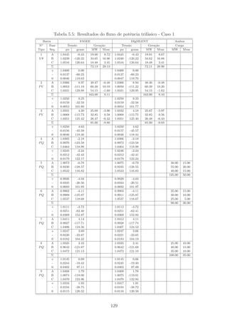 Tabela 5.5: Resultados do ﬂuxo de potˆencia trif´asico - Caso 1
Barra FASEE DIgSILENT Ambos
No Fase Tens˜ao Gera¸c˜ao Tens˜ao Gera¸c˜ao Carga
Tipo Seq. pu graus MW Mvar pu graus MW Mvar MW Mvar
1 A 1.0445 -0.43 19.00 8.72 1.0445 -0.43 19.01 8.67
V θ B 1.0239 -120.22 34.65 16.96 1.0240 -120.22 34.62 16.88
C 1.0516 120.64 18.48 3.45 1.0516 120.64 18.48 3.41
Σ 72.13 29.13 72.11 28.96
+ 1.0400 0.00 1.0400 0.00
- 0.0137 -60.23 0.0137 -60.23
0 0.0046 119.63 0.0047 119.70
2 A 1.0366 8.97 48.47 -0.48 1.0366 8.94 48.46 -0.48
PV B 1.0053 -111.19 60.38 10.19 1.0050 -111.22 60.39 10.20
C 1.0331 129.98 54.15 -1.60 1.0331 129.95 54.15 -1.62
Σ 163.00 8.11 163.00 8.10
+ 1.0250 9.25 1.0250 9.23
- 0.0159 -32.59 0.0159 -32.56
0 0.0053 101.80 0.0054 101.77
3 A 1.0331 4.20 25.68 -3.96 1.0332 4.18 25.67 -3.97
PV B 1.0068 -115.73 32.85 0.58 1.0068 -115.75 32.85 0.56
C 1.0351 125.42 26.47 -6.42 1.0351 125.40 26.48 -6.43
Σ 85.00 -9.80 85.00 -9.83
+ 1.0250 4.63 1.0250 4.62
- 0.0156 -45.59 0.0157 -45.57
0 0.0046 118.46 0.0046 118.44
4 A 1.0305 -2.18 1.0306 -2.18
PQ B 0.9970 -123.58 0.9972 -123.58
C 1.0464 118.98 1.0464 118.98
+ 1.0245 -2.24 1.0246 -2.24
- 0.0212 -42.43 0.0212 -42.41
0 0.0179 122.17 0.0179 122.24
5 A 1.0073 -0.78 1.0075 -0.79 30.00 15.00
PQ B 0.9230 -128.57 0.9235 -128.55 55.00 20.00
C 1.0522 116.82 1.0523 116.83 40.00 15.00
Σ 125.00 50.00
+ 0.9926 -4.04 0.9929 -4.03
- 0.0335 -20.56 0.0334 -20.51
0 0.0693 101.93 0.0692 101.97
6 A 0.9902 -4.11 0.9903 -4.11 35.00 15.00
PQ B 0.9909 -125.87 0.9911 -125.87 30.00 10.00
C 1.0537 118.68 1.0537 118.67 25.00 5.00
Σ 90.00 30.00
+ 1.0111 -3.72 1.0112 -3.72
- 0.0251 -62.40 0.0251 -62.41
0 0.0369 152.87 0.0369 152.92
7 A 1.0411 4.14 1.0412 4.11
PQ B 0.9927 -117.71 0.9928 -117.74
C 1.0406 124.56 1.0407 124.53
+ 1.0247 3.69 1.0247 3.66
- 0.0220 -22.67 0.0221 -22.65
0 0.0182 104.22 0.0183 104.19
8 A 1.0335 2.43 1.0335 2.41 25.00 10.00
PQ B 0.9642 -121.67 0.9642 -121.69 40.00 15.00
C 1.0472 121.13 1.0472 121.10 35.00 10.00
Σ 100.00 35.00
+ 1.0145 0.69 1.0145 0.66
- 0.0244 -19.42 0.0245 -19.40
0 0.0402 97.11 0.0402 97.09
9 A 1.0408 1.79 1.0409 1.78
PQ B 1.0074 -119.00 1.0075 -119.01
C 1.0470 122.96 1.0470 122.94
+ 1.0316 1.93 1.0317 1.91
- 0.0194 -38.75 0.0194 -38.72
0 0.0115 120.52 0.0116 120.50
129
 