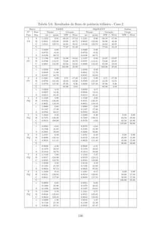 Tabela 5.6: Resultados do ﬂuxo de potˆencia trif´asico - Caso 2
Barra FASEE DIgSILENT Ambos
No Fase Tens˜ao Gera¸c˜ao Tens˜ao Gera¸c˜ao Carga
Tipo Seq. pu graus MW Mvar pu graus MW Mvar MW Mvar
1 A 1.1252 0.85 -26.24 -17.54 1.1251 0.86 -26.18 -17.56
V θ B 0.9841 -123.80 59.06 40.72 0.9843 -123.80 58.98 40.48
C 1.0141 122.74 44.85 32.31 1.0140 122.73 44.82 32.25
Σ 77.67 55.49 77.62 55.18
+ 1.0400 0.00 1.0400 0.00
- 0.0753 -0.44 0.0753 -0.32
0 0.0198 60.73 0.0198 60.71
2 A 1.1196 9.95 24.90 -19.64 1.1197 9.93 24.85 -19.67
PV B 0.9706 -115.37 73.06 25.70 0.9707 -115.41 73.06 25.67
C 0.9891 132.08 65.04 19.82 0.9890 132.05 65.09 19.83
Σ 163.00 25.88 163.00 25.83
+ 1.0250 8.96 1.0250 8.93
- 0.0840 11.68 0.0841 11.76
0 0.0187 64.70 0.0187 64.62
3 A 1.1281 5.99 2.71 -17.28 1.1281 5.98 2.71 -17.29
PV B 0.9758 -121.03 44.34 13.56 0.9769 -121.05 44.33 13.51
C 0.9770 127.30 37.95 8.36 1.0250 127.28 37.96 8.36
Σ 85.00 4.64 85.00 4.58
+ 1.0250 4.18 1.0250 4.17
- 0.0937 14.46 0.0938 14.54
0 0.0215 65.45 0.0215 65.41
4 A 1.1528 2.86 1.1528 2.86
PQ B 0.9184 -130.28 0.9191 -130.27
C 0.9621 118.18 0.9621 118.18
+ 1.0066 -2.60 1.0068 -2.60
- 0.1167 17.36 0.1167 17.48
0 0.0764 63.27 0.0762 63.25
5 A 1.2342 8.32 1.2339 8.30 0.00 0.00
PQ B 0.7375 -138.20 0.7392 -138.13 62.50 25.00
C 0.9554 109.09 0.9570 -4.64 62.50 25.00
Σ 125.00 50.00
+ 0.9565 -4.65 0.9570 -4.64
- 0.1596 21.85 0.1595 21.99
0 0.2301 58.68 0.2292 58.66
6 A 1.2191 6.49 1.2191 6.48 0.00 0.00
PQ B 0.8096 -135.44 0.8102 -135.42 45.00 15.00
C 0.9624 111.41 0.9623 111.40 45.00 15.00
Σ 90.00 30.00
+ 0.9838 -4.30 0.9840 -4.31
- 0.1470 22.53 0.1470 22.63
0 0.1816 58.70 0.1814 58.66
7 A 1.1533 7.88 1.1534 7.87
PQ B 0.9317 -124.09 0.9319 -124.12
C 0.9595 124.70 0.9594 124.66
+ 1.0109 3.22 1.0110 3.19
- 0.1165 21.59 0.1166 21.68
0 0.0634 67.13 0.0635 67.05
8 A 1.1949 9.18 1.1951 9.17 0.00 0.00
PQ B 0.8551 -129.93 0.8554 -129.95 50.00 17.50
C 0.9641 117.58 0.9639 117.55 50.00 17.50
Σ 100.00 35.00
+ 0.9950 0.05 0.9951 0.03
- 0.1369 25.98 0.1370 26.05
0 0.1436 64.66 0.1437 64.61
9 A 1.1550 5.78 1.1551 5.77
PQ B 0.9548 -125.83 0.9551 -125.85
C 0.9643 123.24 0.9642 123.22
+ 1.0209 1.38 1.0210 1.37
- 0.1159 21.30 0.1160 21.38
0 0.0536 67.51 0.0537 67.47
130
 