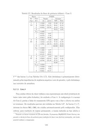 Tabela 5.7: Resultados do ﬂuxo de potˆencia trif´asico - Caso 3
Barra FASEE
No. Fase Tens˜ao Gera¸c˜ao
Tipo Ref. pu graus MW Mvar
1 A 1.0400 0.00 -21.60 -37.48
V θ B 0.8898 -124.76 56.61 24.50
C 0.9322 122.50 44.44 12.61
Σ 79.75 -0.37
Van 1.0400
+ 0.9527 -0.67
- 0.0770 -5.46
0 0.0212 59.99
2 A 1.2044 6.62 20.69 4.01
PV B 1.0522 -118.23 77.47 51.70
C 1.0761 128.72 64.84 42.33
Σ 163.00 98.04
Vbc 1.0250
+ 1.1095 5.77
- 0.0845 6.95
0 0.0191 63.62
3 A 1.1274 3.83 2.61 -19.13
PV B 0.9689 -123.02 44.65 13.36
C 0.9786 125.49 37.74 0.94
Σ 85.00
Vmed 1.0250
+ 1.0229 2.20
- 0.0945 9.82
0 0.0221 64.37
V zer
das barras 1 a 3 na Tabelas 5.6 e 5.7). Este desbalan¸co ´e primariamente deter-
minado pelas impedˆancias de seq¨uˆencia negativa e zero do gerador, e pelo desbalan¸co
nas correntes de armadura.
5.2.1.3 Caso 4
Para avaliar efeitos da chave trif´asica com representa¸c˜ao n˜ao ideal (resistˆencia de
baixo valor entre p´olos fechados), foi avaliado o Caso 4. A conﬁgura¸c˜ao ´e a mesma
do Caso 2, por´em a linha de transmiss˜ao LT6 opera com a fase a aberta em ambos
os terminais. Os resultados parciais s˜ao exibidos na Tabela 5.83
. As barras 5’ e 7’,
internas `as chaves SW1 e SW2, s˜ao criadas automaticamente pelo conﬁgurador. Elas
exibem, para condi¸c˜oes de regime permanente, a tens˜ao induzida na fase aberta a
3
Somente as barras terminais de LT6 s˜ao listadas. O programa DIgSILENT Power Factory n˜ao
permite o c´alculo de ﬂuxo de potˆencia para condi¸c˜oes de chave com abertura monopolar, n˜ao sendo
poss´ıvel realizar a compara¸c˜ao.
131
 