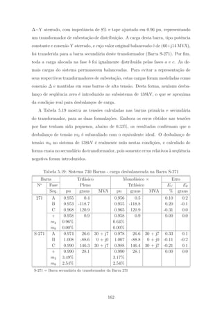 Δ−Y aterrado, com impedˆancia de 8% e tape ajustado em 0.96 pu, representando
um transformador de subesta¸c˜ao de distribui¸c˜ao. A carga desta barra, tipo potˆencia
constante e conex˜ao Y aterrado, e cujo valor original balanceado ´e de (60+j14 MVA),
foi transferida para a barra secund´aria deste transformador (Barra S-271). Por ﬁm,
toda a carga alocada na fase b foi igualmente distribu´ıda pelas fases a e c. As de-
mais cargas do sistema permanecem balanceadas. Para evitar a representa¸c˜ao de
seus respectivos transformadores de subesta¸c˜ao, estas cargas foram modeladas como
conex˜ao Δ e mantidas em suas barras de alta tens˜ao. Desta forma, nenhum desba-
lan¸co de seq¨uˆencia zero ´e introduzido no subsistema de 138kV, o que se aproxima
da condi¸c˜ao real para desbalan¸cos de carga.
A Tabela 5.19 mostra as tens˜oes calculadas nas barras prim´aria e secund´aria
do transformador, para as duas formula¸c˜oes. Embora os erros obtidos nas tens˜oes
por fase tenham sido pequenos, abaixo de 0.33%, os resultados conﬁrmam que o
desbalan¸co de tens˜ao m2 ´e subavaliado com o equivalente ideal. O desbalan¸co de
tens˜ao m0 no sistema de 138kV ´e realmente nulo nestas condi¸c˜oes, e calculado de
forma exata no secund´ario do transformador, pois somente erros relativos `a seq¨uˆencia
negativa foram introduzidos.
Tabela 5.19: Sistema 730 Barras - carga desbalanceada na Barra S-271
Barra Trif´asico Monof´asico × Erro
No
Fase Pleno Trif´asico EV Eθ
Seq. pu graus MVA pu graus MVA % graus
271 A 0.955 0.4 0.956 0.5 0.10 0.2
B 0.953 -118.7 0.955 -118.8 0.20 -0.1
C 0.968 120.9 0.965 120.9 -0.31 0.0
+ 0.958 0.9 0.958 0.9 0.00 0.0
m2 0.96% 0.64%
m0 0.00% 0.00%
S-271 A 0.974 26.6 30 + j7 0.978 26.6 30 + j7 0.33 0.1
B 1.008 -88.6 0 + j0 1.007 -88.8 0 + j0 -0.11 -0.2
C 0.990 146.3 30 + j7 0.988 146.4 30 + j7 -0.21 0.1
+ 0.990 28.1 0.990 28.1 0.00 0.0
m2 3.49% 3.17%
m0 2.54% 2.54%
S-271 = Barra secund´aria do transformador da Barra 271
162
 
