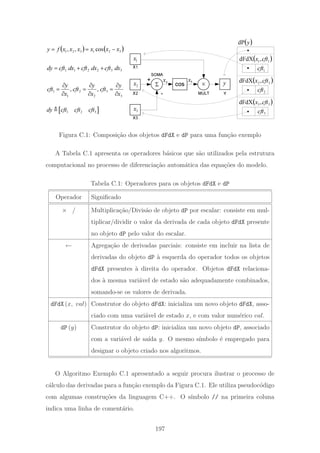 Σ2x cos
+
-
4x
3x
1x
5x
y
( )ydP
( )11,dFdX cftx
1cft
( )22 ,dFdX cftx
2cft
( )33,dFdX cftx
3cft
( ) ( )321321 cos,, xxxxxxfy −==
MULT
SOMA
X1
X2
X3
332211 dxcftdxcftdxcftdy ++=
3
3
2
2
1
1 ,,
x
y
cft
x
y
cft
x
y
cft
∂
∂
=
∂
∂
=
∂
∂
=
Y
[ ]1 2 3dy cft cft cft
Figura C.1: Composi¸c˜ao dos objetos dFdX e dP para uma fun¸c˜ao exemplo
A Tabela C.1 apresenta os operadores b´asicos que s˜ao utilizados pela estrutura
computacional no processo de diferencia¸c˜ao autom´atica das equa¸c˜oes do modelo.
Tabela C.1: Operadores para os objetos dFdX e dP
Operador Signiﬁcado
× / Multiplica¸c˜ao/Divis˜ao de objeto dP por escalar: consiste em mul-
tiplicar/dividir o valor da derivada de cada objeto dFdX presente
no objeto dP pelo valor do escalar.
← Agrega¸c˜ao de derivadas parciais: consiste em incluir na lista de
derivadas do objeto dP `a esquerda do operador todos os objetos
dFdX presentes `a direita do operador. Objetos dFdX relaciona-
dos `a mesma vari´avel de estado s˜ao adequadamente combinados,
somando-se os valores de derivada.
dFdX (x, val) Construtor do objeto dFdX: inicializa um novo objeto dFdX, asso-
ciado com uma vari´avel de estado x, e com valor num´erico val.
dP (y) Construtor do objeto dP: inicializa um novo objeto dP, associado
com a vari´avel de sa´ıda y. O mesmo s´ımbolo ´e empregado para
designar o objeto criado nos algoritmos.
O Algoritmo Exemplo C.1 apresentado a seguir procura ilustrar o processo de
c´alculo das derivadas para a fun¸c˜ao exemplo da Figura C.1. Ele utiliza pseudoc´odigo
com algumas constru¸c˜oes da linguagem C++. O s´ımbolo // na primeira coluna
indica uma linha de coment´ario.
197
 