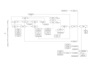 Subestação
Grafo
RTU
Medidor
Barramento
0..n210..n
Transformador
LTC
Disjuntor
Seccionadora
IlhaElétrica
NóGrnd
Shunt Barra Série
Lógico
nTerminal
Transf_3enrol
Relé
SCADA
Disp_Serie
Ramo
Gerador
Reator
Capacitor
Disp_Shunt
Carga LinhaTransmissão
1 2 0..n0..n
C.A.G.
C.S.T.
Controle Centraliz.
Banco
de
Dados
S.E.E.
LinearizaçãoSLinear
LFLOWdes
LFLOWret
LFLOWpol
Simulação (Sim.)
FastSim
LFLOWgen
Área
FluxoPotência
Simulação (Alt.)
APLICATIVOS
Nó /
Dispositivo
CAL++
(Classes para
Algebra Linear)
COSEE
Disp_Logico
EmpresaDISPOSITIVO
Fusível
Nó /
Dispositivo
FluxoPotênciaÓtimo
Figura2.1:DiagramageraldeclassesFASEE
22
 