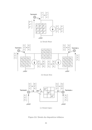 aa
Y ab
Y ac
Y
ba
Y bb
Y bc
Y
ca
Y cb
Y cc
Y
Terminal k
ˆˆ
ˆˆ ou
ˆ ˆ
aa
b b
c c
SI
I S
I S
⎡ ⎤⎡ ⎤
⎢ ⎥⎢ ⎥
⎢ ⎥⎢ ⎥
⎢ ⎥⎢ ⎥
⎢ ⎥⎢ ⎥⎣ ⎦ ⎣ ⎦
ou
a a
b b
c c
I S
I S
I S
⎡ ⎤ ⎡ ⎤
⎢ ⎥ ⎢ ⎥
⎢ ⎥ ⎢ ⎥
⎢ ⎥ ⎢ ⎥
⎣ ⎦ ⎣ ⎦
⎥
⎥
⎥
⎦
⎤
⎢
⎢
⎢
⎣
⎡
c
b
a
V
V
V
(a) Estado Shunt
ˆˆ
ˆˆ ou
ˆ ˆ
aa
kk
b b
k k
c c
k k
SI
I S
I S
⎡ ⎤⎡ ⎤
⎢ ⎥⎢ ⎥
⎢ ⎥⎢ ⎥
⎢ ⎥⎢ ⎥
⎢ ⎥⎢ ⎥⎣ ⎦ ⎣ ⎦
ou
a a
k k
b b
k k
c c
k k
I S
I S
I S
⎡ ⎤ ⎡ ⎤
⎢ ⎥ ⎢ ⎥
⎢ ⎥ ⎢ ⎥
⎢ ⎥ ⎢ ⎥
⎣ ⎦ ⎣ ⎦
⎥
⎥
⎥
⎦
⎤
⎢
⎢
⎢
⎣
⎡
c
k
b
k
a
k
V
V
V
Terminal k Terminal m
aa
serY
ou
a a
m m
b b
m m
c c
m m
I S
I S
I S
⎡ ⎤ ⎡ ⎤
⎢ ⎥ ⎢ ⎥
⎢ ⎥ ⎢ ⎥
⎢ ⎥ ⎢ ⎥
⎣ ⎦ ⎣ ⎦
⎥
⎥
⎥
⎦
⎤
⎢
⎢
⎢
⎣
⎡
c
m
b
m
a
m
V
V
V
ab
serY ac
serY
ba
serY bb
serY bc
serY
ca
serY cb
serY cc
serYaa
shtk
Y ab
shtk
Y ac
shtk
Y
ba
shtk
Y bb
shtk
Y bc
shtk
Y
ca
shtk
Y cb
shtk
Y cc
shtk
Y
aa
shtm
Y ab
shtm
Y ac
shtm
Y
ba
shtm
Y bb
shtm
Y bc
shtm
Y
ca
shtm
Y cb
shtm
Y cc
shtm
Y
ˆˆ
ˆˆ ou
ˆ ˆ
aa
mm
b b
m m
c c
m m
SI
I S
I S
⎡ ⎤⎡ ⎤
⎢ ⎥⎢ ⎥
⎢ ⎥⎢ ⎥
⎢ ⎥⎢ ⎥
⎢ ⎥⎢ ⎥⎣ ⎦ ⎣ ⎦
(b) Estado S´erie
ou
a a
k k
b b
k k
c c
k k
I S
I S
I S
⎡ ⎤ ⎡ ⎤
⎢ ⎥ ⎢ ⎥
⎢ ⎥ ⎢ ⎥
⎢ ⎥ ⎢ ⎥
⎣ ⎦ ⎣ ⎦
⎥
⎥
⎥
⎦
⎤
⎢
⎢
⎢
⎣
⎡
c
k
b
k
a
k
V
V
V
Terminal k Terminal m
a
G
ou
a a
m m
b b
m m
c c
m m
I S
I S
I S
⎡ ⎤ ⎡ ⎤
⎢ ⎥ ⎢ ⎥
⎢ ⎥ ⎢ ⎥
⎢ ⎥ ⎢ ⎥
⎣ ⎦ ⎣ ⎦
⎥
⎥
⎥
⎦
⎤
⎢
⎢
⎢
⎣
⎡
c
m
b
m
a
m
V
V
V
b
G
c
G
0
1
½SW
(c) Estado L´ogico
Figura 2.6: Estado dos dispositivos trif´asicos
31
 