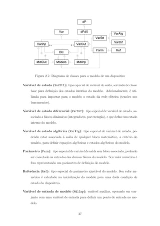 Var
VarOutVarInp
Blc
Modelo MdlInpMdlOut
Parm
dFdX
dP
VarStt
VarDif
VarAlg
Ref
0..n 0..1
21
2 1
Figura 2.7: Diagrama de classes para o modelo de um dispositivo
Vari´avel de estado (VarStt): tipo especial de vari´avel de sa´ıda, servindo de classe
base para deﬁni¸c˜ao dos estados internos do modelo. Adicionalmente, ´e uti-
lizada para importar para o modelo o estado da rede el´etrica (tens˜oes nos
barramentos).
Vari´avel de estado diferencial (VarDif): tipo especial de vari´avel de estado, as-
sociado a blocos dinˆamicos (integradores, por exemplo), e que deﬁne um estado
interno do modelo.
Vari´avel de estado alg´ebrica (VarAlg): tipo especial de vari´avel de estado, po-
dendo estar associada `a sa´ıda de qualquer bloco matem´atico, a crit´erio do
usu´ario, para deﬁnir equa¸c˜oes alg´ebricas e estados alg´ebricos do modelo.
Parˆametro (Parm): tipo especial de vari´avel de sa´ıda sem bloco associado, podendo
ser conectado `as entradas dos demais blocos do modelo. Seu valor num´erico ´e
ﬁxo representando um parˆametro de deﬁni¸c˜ao do modelo.
Referˆencia (Ref): tipo especial de parˆametro ajust´avel do modelo. Seu valor nu-
m´erico ´e calculado na inicializa¸c˜ao do modelo para uma dada condi¸c˜ao de
estado do dispositivo.
Vari´avel de entrada de modelo (MdlInp): vari´avel auxiliar, operando em con-
junto com uma vari´avel de entrada para deﬁnir um ponto de entrada no mo-
delo.
37
 