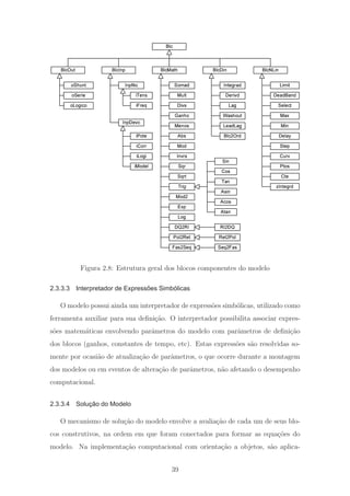 Blc
BlcMath BlcDin BlcNLinBlcInpBlcOut
oShunt
oSerie
oLogico
InpNo
iTens
iFreq
InpDevc
iPote
iCorr
iLogi
iModel
Somad
Mult
Divs
Ganho
Menos
Abs
Mod
Mod2
Invrs
Sqr
Sqrt
Exp
Log
Integrad
Derivd
Lag
Washout
LeadLag
Blc2Ord
Limit
DeadBand
Select
Max
Min
Delay
Step
Curv
Ptos
Cte
zIntegrd
Fas2Seq
Pol2Ret
DQ2RI
Cos
Sin
Tan
Asin
Acos
Atan
Trig
RI2DQ
Ret2Pol
Seq2Fas
Figura 2.8: Estrutura geral dos blocos componentes do modelo
2.3.3.3 Interpretador de Expressões Simbólicas
O modelo possui ainda um interpretador de express˜oes simb´olicas, utilizado como
ferramenta auxiliar para sua deﬁni¸c˜ao. O interpretador possibilita associar expres-
s˜oes matem´aticas envolvendo parˆametros do modelo com parˆametros de deﬁni¸c˜ao
dos blocos (ganhos, constantes de tempo, etc). Estas express˜oes s˜ao resolvidas so-
mente por ocasi˜ao de atualiza¸c˜ao de parˆametros, o que ocorre durante a montagem
dos modelos ou em eventos de altera¸c˜ao de parˆametros, n˜ao afetando o desempenho
computacional.
2.3.3.4 Solução do Modelo
O mecanismo de solu¸c˜ao do modelo envolve a avalia¸c˜ao de cada um de seus blo-
cos construtivos, na ordem em que foram conectados para formar as equa¸c˜oes do
modelo. Na implementa¸c˜ao computacional com orienta¸c˜ao a objetos, s˜ao aplica-
39
 