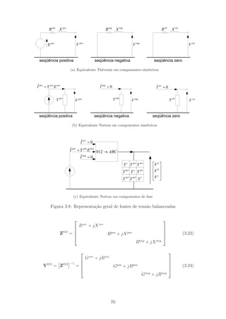 pos
E
pos
R pos
X
pos
V
seqüência positiva
neg
R neg
X
neg
V
seqüência negativa
zer
R zer
X
zer
V
seqüência zero
(a) Equivalente Th´evenin em componentes sim´etricos
ˆpos pos pos
I Y E=
pos
Y pos
V
seqüência positiva
neg
V
seqüência negativa seqüência zero
ˆ 0neg
I =
neg
Y
ˆ 0zer
I =
zer
Y zer
V
(b) Equivalente Norton em componentes sim´etricos
ˆpos pos pos
I Y E=
a
b
c
V
V
V
⎡ ⎤
⎢ ⎥
⎢ ⎥
⎢ ⎥
⎣ ⎦
m2
Ym1
Y
m1
Y
s
Y
s
Y
s
Y
m2
Y
m2
Ym1
Y
012 ABC→
ˆ 0zer
I =
ˆ 0neg
I =
(c) Equivalente Norton em componentes de fase
Figura 3.8: Representa¸c˜ao geral de fontes de tens˜ao balanceadas
Z012
=
⎡
⎢
⎢
⎢
⎣
Rzer
+ jXzer
Rpos
+ jXpos
Rneg
+ jXneg
⎤
⎥
⎥
⎥
⎦
(3.23)
Y012
= Z012 −1
=
⎡
⎢
⎢
⎢
⎣
Gzer
+ jBzer
Gpos
+ jBpos
Gneg
+ jBneg
⎤
⎥
⎥
⎥
⎦
(3.24)
70
 