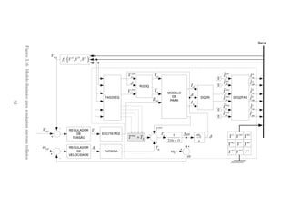 +
+
-
-
refV
refω
regV
SEQ2FAS
ˆpos
reI
0
0
ˆzer
reI
ˆzer
imI
0
0
ˆneg
reI
ˆneg
imI
ˆa
imI
ˆa
reI
ˆb
imI
ˆb
reI
ˆc
imI
ˆc
re
I
REGULADOR
DE
TENSÃO
DQ2RI ˆpos
imI
m2
Ym1
Y
m1
Y
s
Y
s
Y
s
Y
m2
Y
m2
Ym1
Y
MODELO
DE
PARK
dI
qI
δ
RI2DQ
dV
qV
EXCITATRIZ
fdEFAS2SEQ
pos
reV
pos
imV
FV
δ
REGULADOR
DE
VELOCIDADE
TURBINA mTTA
ω
1
2Hs D+
0
s
ω
pos
T
+
-
-
a
neg
RT T+ δ
0ω +
ωΔ
+
Barra
( ), ,
a b c
Vf V V V
aT
Figura3.16:Modelodinˆamicoparaam´aquinas´ıncronatrif´asica
82
 