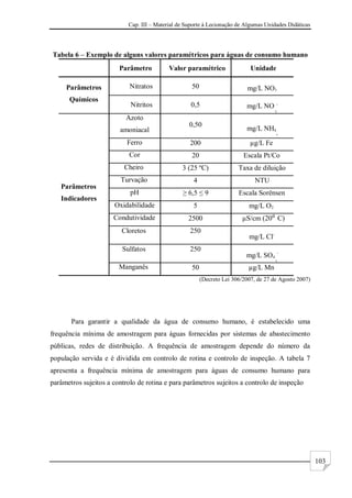 Cap. III – Material de Suporte à Lecionação de Algumas Unidades Didáticas
103
Tabela 6 – Exemplo de alguns valores paramétricos para águas de consumo humano
Parâmetro Valor paramétrico Unidade
Parâmetros
Químicos
Nitratos 50 mg/L NO3
-
Nitritos 0,5 mg/L NO -
2
Parâmetros
Indicadores
Azoto
amoniacal
0,50
mg/L NH4
+
Ferro 200 µg/L Fe
Cor 20 Escala Pt/Co
Cheiro 3 (25 ºC) Taxa de diluição
Turvação 4 NTU
pH ≥ 6,5 ≤ 9 Escala Sorënsen
Oxidabilidade 5 mg/L O2
Condutividade 2500 µS/cm (20⁰ C)
Cloretos 250
mg/L Cl-
Sulfatos 250
mg/L SO4
-
2
Manganês 50 µg/L Mn
(Decreto Lei 306/2007, de 27 de Agosto 2007)
Para garantir a qualidade da água de consumo humano, é estabelecido uma
frequência mínima de amostragem para águas fornecidas por sistemas de abastecimento
públicas, redes de distribuição. A frequência de amostragem depende do número da
população servida e é dividida em controlo de rotina e controlo de inspeção. A tabela 7
apresenta a frequência mínima de amostragem para águas de consumo humano para
parâmetros sujeitos a controlo de rotina e para parâmetros sujeitos a controlo de inspeção
 