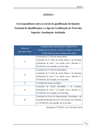 Anexo I
119
ANEXO I
Correspondência entre os níveis de qualificação do Quadro
Nacional de Qualificações e o tipo de Certificação de Nível não
Superior Atualmente Atribuída
NÍVEL DE
QUALIFICAÇÕES
CERTIFICADOS E DIPLOMAS DE ACORDO COM A
CERTIFICAÇÃO VIGENTE ANTES DA ENTRADA EM VIGOR
DO QUADRO NACIONAL DE QUALIFICAÇÕES
1
Conclusão do 2.º Ciclo do ensino básico.
Conclusão do 2° Ciclo do ensino básico e de formação
profissional de nível 1 de acordo com a Decisão n.°
8S/368/CEE, do Conselho, de 16 de Julho.
2
Conclusão do 3° Ciclo do ensino básico.
Conclusão do 3° Ciclo do ensino básico e de formação
profissional de nível 2 de acordo com a Decisão n.°
85/368/CEE, do Conselho, de 16 de Julho
3 Conclusão do ensino secundário.
4
Conclusão do Ensino Secundário e de formação
profissional de nível 3 de acordo com a Decisão n.°
85/368/CEE, do Conselho, de 16 de Julho.
5
Conclusão de Curso de Especialização Tecnológica e de
formação profissional de nível 4 de acordo com a Decisão
n.° 85/368/CEE, do Conselho, de 16 de Julho.
(Despacho n.º 978/2011, de 12 de Janeiro 2011)
 