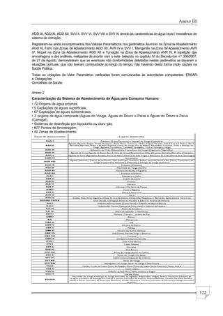 Anexo III
122
AGD IX, AGD XI, AGD XII, SVV II, SVV VI, SVV VIII e SVV XI devido às caraterísticas da água bruta / inexistência de
sistema de correção.
Registaram-se ainda incumprimentos dos Valores Paramétricos nos parâmetros Alumínio na Zona de Abastecimento
AGD XI, Ferro nas Zonas de Abastecimento AGD XII, AVR IV e SVV I, Manganês na Zona de Abastecimento AVR
IV, Níquel na Zona de Abastecimento AGD XII e Turvação na Zona de Abastecimento AVR IV. A repetição das
amostragens e das análises, realizadas de acordo com o esta- belecido no capítulo IV do Decreto-Lei n.º 306/2007,
de 27 de Agosto, demonstraram que as eventuais não conformidades detetadas nestes parâmetros se deveram a
situações pontuais, que não tiveram continuidade ao longo do tempo, não havendo desta forma impli- cações na
Saúde Pública.
Todas as violações de Valor Paramétrico verificadas foram comunicadas às autoridades competentes: ERSAR
e Delegações
Concelhias de Saúde.
Anexo 2
Caracterização do Sistema de Abastecimento de Água para Consumo Humano
• 72 Origens de água próprias:
• 5 Captações de águas superficiais;
• 67 Captações de águas subterrâneas;
• 3 origens de água comprada (Águas do Vouga, Águas do Douro e Paiva e Águas do Douro e Paiva
(Carregal);
• Sistemas de desinfeção por hipoclorito ou cloro gás;
• 807 Pontos de Amostragem;
• 49 Zonas de Abastecimento:
 