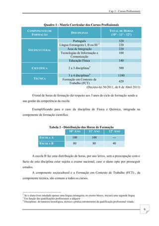 Cap. I – Cursos Profissionais
6
Quadro 1 - Matriz Curricular dos Cursos Profissionais
COMPONENTES DE
FORMAÇÃO
DISCIPLINAS
TOTAL DE HORAS
(10º - 11º - 12º)
SOCIOCULTURAL
Português 320
Língua Estrangeira I, II ou III 2
220
Área de Integração 220
Tecnologias de Informação e
Comunicação
100
Educação Física 140
CIENTÍFICA 2 a 3 disciplinas3
500
TÉCNICA
3 a 4 disciplinas4
1180
Formação em Contexto de
Trabalho (FCT)
420
(Decreto-lei 50/2011, de 8 de Abril 2011)
O total de horas de formação diz respeito aos 3 anos do ciclo de formação sendo a
sua gestão da competência da escola.
Exemplificando para o caso da disciplina de Física e Química, integrada na
componente de formação científica:
Tabela 1 - Distribuição das Horas de Formação
10º ANO 11º ANO 12º ANO
ESCOLA A 100 100 ---
ESCOLA B 80 80 40
A escola B faz uma distribuição de horas, por ano letivo, sem a preocupação com o
facto de esta disciplina estar sujeita a exame nacional, caso o aluno opte por prosseguir
estudos.
A componente sociocultural e a Formação em Contexto de Trabalho (FCT)., da
componente técnica, são comuns a todos os cursos.
2
Se o aluno tiver estudado apenas uma língua estrangeira, no ensino básico, iniciará uma segunda língua
3
Em função das qualificações profissionais a adquirir
4
Disciplinas de natureza tecnológica, técnica e prática estruturantes da qualificação profissional visada
 