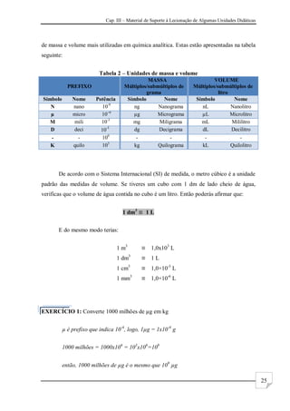 Cap. III – Material de Suporte à Lecionação de Algumas Unidades Didáticas
25
de massa e volume mais utilizadas em química analítica. Estas estão apresentadas na tabela
seguinte:
Tabela 2 – Unidades de massa e volume
PREFIXO
MASSA
Múltiplos/submúltiplos de
grama
VOLUME
Múltiplos/submúltiplos de
litro
Símbolo Nome Potência Símbolo Nome Símbolo Nome
N nano 10-9
ng Nanograma nL Nanolitro
µ micro 10--6
µg Micrograma µL Microlitro
M mili 10-3
mg Miligrama mL Mililitro
D deci 10-1
dg Decigrama dL Decilitro
- - 100
- - - -
K quilo 103
kg Quilograma kL Quilolitro
De acordo com o Sistema Internacional (SI) de medida, o metro cúbico é a unidade
padrão das medidas de volume. Se tiveres um cubo com 1 dm de lado cheio de água,
verificas que o volume de água contida no cubo é um litro. Então poderás afirmar que:
1 dm3
1 L
E do mesmo modo terias:
1 m3
1,0x103
L
1 dm3
1 L
1 cm3
1,0×10-3
L
1 mm3
1,0×10-6
L
EXERCÍCIO 1: Converte 1000 milhões de µg em kg
µ é prefixo que indica 10-6
, logo, 1µg = 1x10-6
g
1000 milhões = 1000x106
= 103
x106
=109
então, 1000 milhões de µg é o mesmo que 109
µg
 