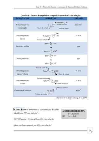 Cap. III – Material de Suporte à Lecionação de Algumas Unidades Didáticas
34
Quadro 6 - Formas de exprimir a composição quantitativa de soluções
DESIGNAÇÃO DEFINIÇÃO UNIDADES
Concentração ou
molaridade
mol dm-3
Percentagem em
massa
% m/m
Partes por milhão
ppm =
ou
ppm
ppm
Partes por bilião
ppb =
ou
ppb =
ppb
Percentagem em
massa /volume
% m/V
Percentagem em
volume
% V/V
Concentração mássica g dm-3
(Rubinson et al. 2001) (Skoog, et al. 2007)
EXERCÍCIO 8: Determina a concentração do ácido
clorídrico a 35% em mol dm-3
.
HCl 35%(m/m): 35g de HCl em 100 g de solução
Qual o volume ocupado por 100 g de solução?
Quantidade de
matéria de soluto
Volume de solução Massa de soluto
Massa de soluto
Massa de solução
Massa de soluto
Volume de solução
Volume de soluto
Volume de solução
Volume de solução
Mr =
 