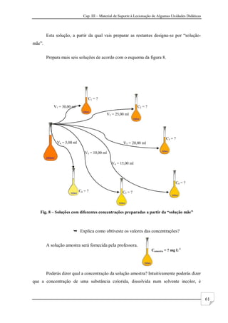 Cap. III – Material de Suporte à Lecionação de Algumas Unidades Didáticas
61
Esta solução, a partir da qual vais preparar as restantes designa-se por “solução-
mãe”.
Prepara mais seis soluções de acordo com o esquema da figura 8.
Fig. 8 – Soluções com diferentes concentrações preparadas a partir da “solução mãe”
 Explica como obtiveste os valores das concentrações?
A solução amostra será fornecida pela professora.
Poderás dizer qual a concentração da solução amostra? Intuitivamente poderás dizer
que a concentração de uma substância colorida, dissolvida num solvente incolor, é
Camostra = ? mg L-1
C1 = ?
C3 = ?
C6 = ?
C2 = ?
C4 = ?
C5 = ?
V6 = 5,00 ml
V5 = 10,00 ml
ml
V4 = 15,00 ml
V3 = 20,00 ml
ml
V2 = 25,00 ml
ml
V1 = 30,00 ml
 