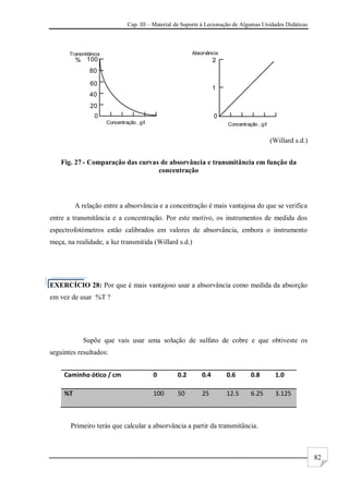 Cap. III – Material de Suporte à Lecionação de Algumas Unidades Didáticas
82
0
0
1
2
Declive = ab
Concentração , g/l
Concentração , g/l
Absorvância
Transmitância
20
40
60
80
100
%
T = 10
-abC
(Willard s.d.)
Fig. 27 - Comparação das curvas de absorvância e transmitância em função da
concentração
A relação entre a absorvância e a concentração é mais vantajosa do que se verifica
entre a transmitância e a concentração. Por este motivo, os instrumentos de medida dos
espectrofotómetros estão calibrados em valores de absorvância, embora o instrumento
meça, na realidade, a luz transmitida (Willard s.d.)
EXERCÍCIO 28: Por que é mais vantajoso usar a absorvância como medida da absorção
em vez de usar %T ?
Supõe que vais usar uma solução de sulfato de cobre e que obtiveste os
seguintes resultados:
Caminho ótico / cm 0 0.2 0.4 0.6 0.8 1.0
%T 100 50 25 12.5 6.25 3.125
Primeiro terás que calcular a absorvância a partir da transmitância.
 