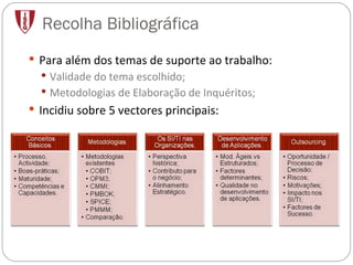 Recolha Bibliográfica Para além dos temas de suporte ao trabalho: Validade do tema escolhido; Metodologias de Elaboração de Inquéritos; Incidiu sobre 5 vectores principais: 