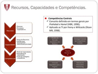 Recursos, Capacidades e Competências. Competências Centrais Conceito definido em termos gerais por  Prahalad e Hamel   (HBR, 1990); Aplicado as TI por  Feeny e WilIcocks  (Sloan MR, 1998) . Desafios da Recessão Económica e da Mudança. Crescente Importância para o Negócio. Aumento do Potencial de Outsourcing. Estratégia Centrada nas Competências Centrais. Funções Internas de SI. 