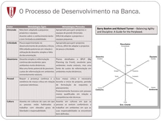 O Processo de Desenvolvimento na Banca. Barry Boehm and Richard Turner  – Balancing Agility and Discipline: A Guide for the Perplexed. 