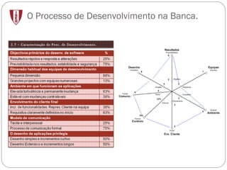O Processo de Desenvolvimento na Banca. 2.7 – Caracterização do Proc. de Desenvolvimento. 