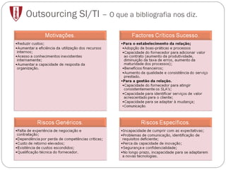 Outsourcing SI/TI  –  O que a bibliografia nos diz. 