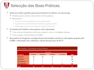 Selecção das Boas-Práticas. Sendo um modelo especifico para desenvolvimento de software em outsourcing: Domínio projecto inclui o maior número de boas-práticas; Boas-práticas: De processo com preponderância na área de planeamento; Específicos do ciclo de vida do desenvolvimento na óptica do cliente; Relacionadas com o processo de aquisição e gestão do fornecedor. No domínio do Portfolio as boas-práticas estão relacionadas: Com a selecção de projectos (valor para o negócio e risco) e reavaliação continua; Com a criação e desenvolvimento de PMO. Boas-práticas de integração estratégica foram seleccionadas com base no subconjunto proposto pelo COBIT e relacionado com a eficiência e eficácia dos processos de SI/TI.    Domínios Total Categorias Projecto Programa Portfólio Int. Estrat. Processos 20 10 11 - 41  Aplicações 8 1 2 - 11  Fornecedores 7 1 1 - 9  Sup. Organizac. 6 2 15 11 34  Total 41 14 29 11 95  Meta-Modelo - Distribuição de Boas-Práticas 
