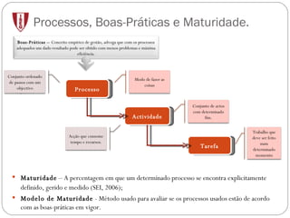 Processos, Boas-Práticas e Maturidade. Maturidade  – A percentagem em que um determinado processo se encontra explicitamente definido, gerido e medido (SEI, 2006); Modelo de Maturidade  - Método usado para avaliar se os processos usados estão de acordo com as boas-práticas em vigor. Processo Actividade Tarefa Boas-Práticas –  Conceito empírico de gestão, advoga que com os processos adequados um dado resultado pode ser obtido com menos problemas e máxima eficiência. Conjunto de actos com determinado fim. Trabalho que deve ser feito num determinado momento Modo de fazer as coisas Conjunto ordenado de passos com um objectivo Acção que consome tempo e recursos. 