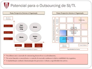 Potencial para o Outsourcing de SI/TI. Mercado de Outsourcing Necessidade de flexibilidade de requisitos. Desenvolvido Estáticos Alterações Frequentes Alteração Paradigma Em evolução Incipiente Mod. Neg. Proprietário Dados Proprietários Sem Natureza Proprietária Únicos na Organização Comuns à Indústria Especificidade dos Activos Natureza Proprietária do Processo ou Função Desemvolvi-mento Interno Outsourcing Outsourcing dependente da existência de fornecedores e da dinâmica da organização Numa Perspectiva Externa à Organização Numa Perspectiva Interna à Organização Nos últimos anos o mercado de outsourcing desenvolveu-se aceleradamente; No sector bancário a concorrência e o controlo do mercado conduzem á relativa estabilidade dos requisitos; A standardização conduziu à harmonização dos processos e reduziu a especificidade dos activos. 