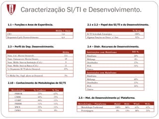 Caracterização SI/TI e Desenvolvimento. 1.1 – Funções e Anos de Experiência. 2.1 e 2.2 – Papel dos SI/TI e do Desenvolvimento. 2.3 – Perfil do Dep. Desenvolvimento. 2.4 – Distr. Recursos de Desenvolvimento. 2.5 – Met. de Desenvolvimento p/ Plataforma. 2.10 – Conhecimento de Metodologias de SI/TI Média / Anos CIO 1,6 Responsável pelo Desenvolvimento 6,4 % Resp. SI/TI Actividade Estratégica 100% Algumas Funções no Desev. s/ Estr. 92%     Média Num. Col. Afectos Desenvolv. 111 Num. Outsourcers Afectos Desenv. 59 Num. Médio Anos na Instituição (Col.) 9 Num. Médio Anos na Banca (Col.) 11 % Orçamento SI/TI afecto Desenvol. 37% % Média Orç. Expl. afecto ao Desenvol. 7% Instituições com Mainframe RH %. Mainframe 50% Midrange 8% Distribuídos 17% Web 25% Outros - Instituições sem Mainframe Mainframe - Midrange 49% Distribuídos 17% Web 34% Outros - Metodologia / Plataforma Mainf. Midr. Wind. Web. Metodologia Tradicional 100% 86% 63% 42% Prototipagem 0% 13% 38% 25%    Metodologia % Conhece % Usa PMBOK 22% 67% CMMI 44% 22% COBIT 44% 11% PMMM 11% 11% SPICE 22% 11% OPM3 22% 0% 
