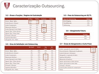 Caracterização Outsourcing. 3.2 – Áreas e Funções / Regime de Contratação 3.3 – Peso do Outsourcing em SI/TI. 3.5 – Grau de Satisfação com Outsourcing 3.7 – Áreas de Alargamento a Curto Prazo 3.6 – Alargamento Futuro.   B.Shop. T&Mat OutSour. OffShor. Desenv. Manut. Aplica. 100% 54% 54% 0% Gestão Internet e Intranet 38% 54% 38% 0% Gestão Comunicações 23% 31% 69% 0% Manutenção Hardware 0% 8% 85% 0% Gestão Operação Centro Dados 8% 0% 46% 0% Suporte Oper. Cliente Interno 8% 0% 46% 0% Suporte Oper. Cliente Final 8% 0% 15% 0% Formação e Educação 0% 38% 31% 0% Segurança Informática 0% 23% 31% 0% Salvaguarda e Rec. Dados 0% 0% 31% 0% Tipo de Outsourcing Média Body Shopping 41% Time&Materials 16% OutSourcing 43%   Mt.Satif. Satisf. Alg Insat. Mt. Insat. Desenv. Manut. Aplica. 8% 69% 23% 0% Gestão Internet e Intranet 0% 77% 0% 0% Gestão Comunicações 15% 62% 15% 0% Manutenção Hardware 0% 77% 15% 0% Gestão Operação Centro Dados 8% 23% 23% 0% Suporte Oper. Cliente Interno 23% 31% 0% 0% Suporte Oper. Cliente Final 8% 15% 0% 0% Formação e Educação 8% 54% 0% 0% Segurança Informática 23% 23% 0% 0% Salvaguarda e Rec. Dados 0% 23% 8% 0% % Resp. Gestão e operação de centros de dados: 60% Desenvolvimento e Manutenção de aplicações: 50% Gestão da Internet e da Intranet: 20% Salvaguarda e recuperação de dados; 20% Segurança Informática; 20% Manutenção de hardware: 20% Suporte operacional ao cliente interno: 20% Suporte operacional ao cliente final: 10% Formação e educação; 10% Gestão da infra-estrutura de comunicações: 10% Outras 10% % Resp. Sim  69% Não  31% 
