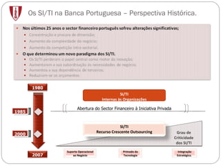 Os SI/TI na Banca Portuguesa – Perspectiva Histórica. 1980 2007 1985 SI/TI Internas às Organizações SI/TI Recurso Crescente Outsourcing Abertura do Sector Financeiro à Iniciativa Privada 2000 Primado da Tecnologia Suporte Operacional ao Negócio Integração Estratégica.  Grau de Criticidade dos SI/TI 
