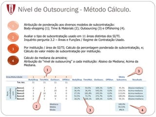 Nível de Outsourcing - Método Cálculo. 1 Atribuição de ponderação aos diversos modelos de subcontratação: Body-shopping (1); Time & Materials (2); Outsourcing (3) e Offshoring (4). 2 Avaliar o tipo de subcontratação usado em 11 áreas distintas dos SI/TI.  Inquérito pergunta 3.2 – Áreas e Funções / Regime de Contratação Usado. 3 Por instituição / área de SI/TI; Calculo da percentagem ponderada de subcontratação, e; Cálculo do valor médio de subcontratação por instituição.  4 Calculo da mediana da amostra; Atribuição do “nível de outsourcing” a cada instituição: Abaixo da Mediana; Acima da Mediana.  1 2 3 3 4 