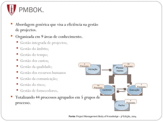 PMBOK. Abordagem genérica que visa a eficiência na gestão de projectos. Organizada em 9 áreas de conhecimento. Gestão integrada de projectos; Gestão do âmbito; Gestão do tempo; Gestão dos custos; Gestão da qualidade; Gestão dos recursos humanos Gestão da comunicação; Gestão do risco; Gestão de fornecedores .  Totalizando 44 processos agrupados em 5 grupos de processo. 