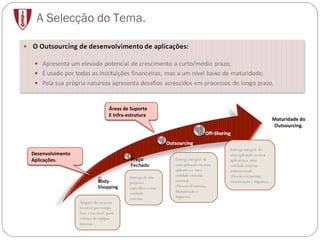A Selecção do Tema. Maturidade do Outsourcing. Aluguer de recursos técnicos por tempo fixo, renovável, para reforço de equipas internas.  Entrega de um projecto especifico a uma entidade externa.  Entrega integral  de uma aplicação ou área aplicativa a  uma entidade externa nacional. (Desenvolvimento, Manutenção e Suporte).  Entrega integral  de uma aplicação ou área aplicativa a  uma entidade externa transnacional. (Desenvolvimento, Manutenção e Suporte).  Áreas de Suporte E Infra-estrutura Desenvolvimento Aplicações. 