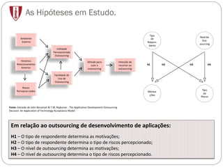 As Hipóteses em Estudo. Fonte:  Extraido de John Benamati & T.M. Rajkumar - The Application Development Outsourcing Decision: An Application of Technology Acceptance Model.  Em relação ao outsourcing de desenvolvimento de aplicações: H1  – O tipo de respondente determina as motivações; H2  – O tipo de respondente determina o tipo de riscos percepcionado;  H3  – O nível de  outsourcing  determina as motivações;  H4  – O nível de  outsourcing  determina o tipo de riscos percepcionado. Ambiente Externo Histórico Relacionamento Anterior Riscos Percepcio-nados Utilidade Percepcionada Outsourcing Facilidade de Uso de Outsourcing Atitude para com o outsourcing Intenção de recorrer ao outsourcing 