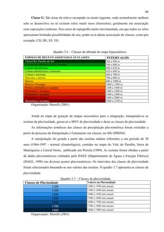 88
     Classe G: São áreas de relevo escarpado ou muito íngreme, onde normalmente nenhum
solo se desenvolve ou só existem solos muito rasos (litossolos), geralmente em associação
com exposições rochosas. Nos casos de topografia muito movimentada, em que todos os solos
apresentam limitadas possibilidades de uso, poder-se-á adotar associação de classes, como por
exemplo, CD, DE, EF, FG.


                      Quadro 3.6 – Classes de altitude do mapa hipsométrico
 FORMAS DE RELEVO ASSOCIADAS ÀS CLASSES                       INTERVALOS
 Várzea Rio Paraíba do Sul                                   560 a 580 m
 Várzeas dos afluentes do Rio Paraíba                        580 a 600 m
 Colinas tabuliformes                                        600 a 620 m
 Colinas tabuliformes e morrotes                             620 a 660 m
 Colinas e morrotes                                          660 a 700 m
 Morrotes e morros                                           700 a 800 m
 Morros                                                      800 a 1000 m
 Morros e Escarpas                                           1000 a 1200 m
 Morros, montanhas e escarpas                                1200 a 1400 m
 Montanhas e Escarpas                                        1400 a 1600 m
 Montanhas e escarpas                                        1600 a 1800 m
 Montanhas e escarpas                                        1800 a 2000 m
 Montanhas e escarpas                                        2000 a 2100 m
     Organização: Morelli (2001)


     Ainda na etapa de geração de mapas necessários para a integração, transpondo-se as
isoietas de pluviosidade, gerou-se o MNT de pluviosidade e deste as classes de pluviosidade.
     As informações temáticas das classes de precipitação pluviométrica foram extraídas a
partir do processo de Interpolação e Fatiamento em classes, no SIG SPRING.
     A interpolação foi gerada a partir das isoietas médias referentes a um período de 30
anos (1966-1997 - normal climatológica), contidas no mapa do Vale do Paraíba, Serra da
Mantiqueira e Litoral Norte, publicado em Perrela (1999). As isoietas foram obtidas a partir
de dados pluviométricos coletados pelo DAEE (Departamento de Águas e Energia Elétrica)
(DAEE, 1998) em diversos postos pluviométricos. Os intervalos das classes de pluviosidade
foram selecionados baseando-se nos valores das isoietas. O quadro 3.7 apresenta as classes de
pluviosidade.
                          Quadro 3.7 – Classes de pluviosidade.
 Classes de Pluviosidade                     Valores de Pluviosidade
                    1200                     1200 a 1300 mm anuais
                    1300                     1300 a 1400 mm anuais
                    1400                     1400 a 1500 mm anuais
                    1500                     1500 a 1600 mm anuais
                    1600                     1600 a 1700 mm anuais
                    1700                     1700 a 1800 mm anuais
                    1800                     1800 a 1900 mm anuais
     Organização: Morelli (2001)
 