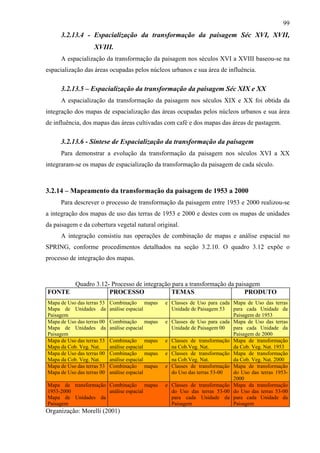 99
     3.2.13.4 - Espacialização da transformação da paisagem Séc XVI, XVII,
                    XVIII.
     A espacialização da transformação da paisagem nos séculos XVI a XVIII baseou-se na
espacialização das áreas ocupadas pelos núcleos urbanos e sua área de influência.

     3.2.13.5 – Espacialização da transformação da paisagem Séc XIX e XX
     A espacialização da transformação da paisagem nos séculos XIX e XX foi obtida da
integração dos mapas de espacialização das áreas ocupadas pelos núcleos urbanos e sua área
de influência, dos mapas das áreas cultivadas com café e dos mapas das áreas de pastagem.

     3.2.13.6 - Síntese de Espacialização da transformação da paisagem
     Para demonstrar a evolução da transformação da paisagem nos séculos XVI a XX
integraram-se os mapas de espacialização da transformação da paisagem de cada século.



3.2.14 – Mapeamento da transformação da paisagem de 1953 a 2000
     Para descrever o processo de transformação da paisagem entre 1953 e 2000 realizou-se
a integração dos mapas de uso das terras de 1953 e 2000 e destes com os mapas de unidades
da paisagem e da cobertura vegetal natural original.
     A integração consistiu nas operações de combinação de mapas e análise espacial no
SPRING, conforme procedimentos detalhados na seção 3.2.10. O quadro 3.12 expõe o
processo de integração dos mapas.



      Quadro 3.12- Processo de integração para a transformação da paisagem
FONTE             PROCESSO                TEMAS                      PRODUTO
Mapa de Uso das terras 53   Combinação mapas   e Classes de Uso para cada Mapa de Uso das terras
Mapa de Unidades da         análise espacial     Unidade de Paisagem 53   para cada Unidade da
Paisagem                                                                  Paisagem de 1953
Mapa de Uso das terras 00   Combinação mapas   e Classes de Uso para cada Mapa de Uso das terras
Mapa de Unidades da         análise espacial     Unidade de Paisagem 00   para cada Unidade da
Paisagem                                                                  Paisagem de 2000
Mapa de Uso das terras 53   Combinação mapas   e Classes de transformação Mapa de transformação
Mapa da Cob. Veg. Nat.      análise espacial     na Cob.Veg. Nat.         da Cob. Veg. Nat. 1953
Mapa de Uso das terras 00   Combinação mapas   e Classes de transformação Mapa de transformação
Mapa da Cob. Veg. Nat.      análise espacial     na Cob.Veg. Nat.         da Cob. Veg. Nat. 2000
Mapa de Uso das terras 53   Combinação mapas   e Classes de transformação Mapa de transformação
Mapa de Uso das terras 00   análise espacial     do Uso das terras 53-00  do Uso das terras 1953-
                                                                          2000
Mapa de transformação Combinação mapas         e Classes de transformação Mapa da transformação
1953-2000             análise espacial           do Uso das terras 53-00 do Uso das terras 53-00
Mapa de Unidades da                              para cada Unidade da para cada Unidade da
Paisagem                                         Paisagem                 Paisagem
Organização: Morelli (2001)
 
