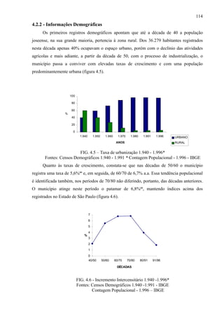 114
4.2.2 - Informações Demográficas
     Os primeiros registros demográficos apontam que até a década de 40 a população
joseense, na sua grande maioria, pertencia à zona rural. Dos 36.279 habitantes registrados
nesta década apenas 40% ocupavam o espaço urbano, porém com o declínio das atividades
agrícolas e mais adiante, a partir da década de 50, com o processo de industrialização, o
município passa a conviver com elevadas taxas de crescimento e com uma população
predominantemente urbana (figura 4.5).




                      100

                       80

                       60
                  %
                       40

                       20

                        0
                              1.940       1.950     1.960     1.970     1.980     1.991     1.996   URBANO
                                                             ANOS                                   RURAL


                        FIG. 4.5 – Taxa de urbanização 1.940 - 1.996*
       Fontes: Censos Demográficos 1.940 - 1.991 * Contagem Populacional - 1.996 - IBGE
     Quanto às taxas de crescimento, constata-se que nas décadas de 50/60 o município
registra uma taxa de 5,6%ªª e, em seguida, de 60/70 de 6,7% a.a. Essa tendência populacional
é identificada também, nos períodos de 70/80 não diferindo, portanto, das décadas anteriores.
O município atinge neste período o patamar de 6,8%ªª, mantendo índices acima dos
registrados no Estado de São Paulo (figura 4.6).


                                      7
                                      6
                                      5
                                      4
                                %
                                      3
                                      2
                                      1
                                      0
                                      40/50       50/60     60/70     70/80     80/91     91/96

                                                             DÉCADAS



                            FIG. 4.6 - Incremento Intercensitário 1.940 -1.996*
                            Fontes: Censos Demográficos 1.940 -1.991 - IBGE
                                    Contagem Populacional - 1.996 – IBGE
 