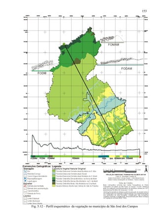 153




Fig. 5.12 – Perfil esquemático da vegetação no município de São José dos Campos
 