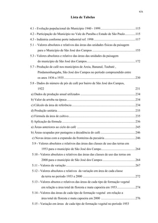 xix
                                           Lista de Tabelas


4.1 - Evolução populacional do Município 1940 - 1999............................................115
4.2 - Participação do Município no Vale do Paraíba e Estado de São Paulo.............115
4.3 - Indústria conforme porte industrial ref. 1998 ....................................................117
5.1 – Valores absolutos e relativos das áreas das unidades físicas da paisagem
       para o Município de São José dos Campos ......................................................155
5.3 - Valores absolutos e relativo das áreas das unidades da paisagem
       do município de São José dos Campos.............................................................172
5.7 - Produção de café nos municípios de Areia, Bananal, Taubaté ,
       Pindamonhangaba, São José dos Campos no período compreendido entre
       os anos 1836 a 1935..........................................................................................230
5.8 - Dados do número de pés de café por bairro de São José dos Campos,
       1922                                                                                                        231
a) Dados de produção anual utilizados .....................................................................234
b) Valor da arroba na época ......................................................................................234
c) Cálculo da área de referência................................................................................234
d) Produção unitária..................................................................................................235
e) Fórmula da área de cultivo....................................................................................235
f) Aplicação da fórmula ............................................................................................236
a) Áreas anteriores ao ciclo do café .........................................................................245
b) Áreas ocupadas por pastagens a decadência do café ............................................246
 c) Novas áreas com a expansão da fronteiras da pecuária.......................................246
 5.9 - Valores absolutos e relativos das áreas das classes de uso das terras em
           1953 para o município de São José dos Campo...........................................264
 5.10 - Valores absolutos e relativos das áreas das classes de uso das terras em
           2000 para o município de São José dos Campos .........................................264
 5.11 - Valores da variação .......................................................................................267
 5.12 - Valores absolutos e relativos da variação em área de cada classe
           da terra no período 1953 a 2000 ..................................................................272
 5.13 - Valores absotos e relativos das áreas de cada tipo de formação vegetal
           em relação a área total de floresta e mata capoeira em 1953.......................274
 5.14 - Valores das áreas de cada tipo de formação vegetal em relação a
           área total de floresta e mata capoeira em 2000 ...........................................276
 5.15 - Variação em áreas de cada tipo de formação vegetal no período 1953
 