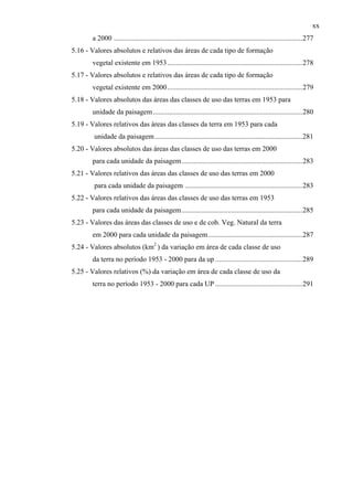xx
       a 2000 ..........................................................................................................277
5.16 - Valores absolutos e relativos das áreas de cada tipo de formação
       vegetal existente em 1953............................................................................278
5.17 - Valores absolutos e relativos das áreas de cada tipo de formação
       vegetal existente em 2000............................................................................279
5.18 - Valores absolutos das áreas das classes de uso das terras em 1953 para
       unidade da paisagem ....................................................................................280
5.19 - Valores relativos das áreas das classes da terra em 1953 para cada
        unidade da paisagem ...................................................................................281
5.20 - Valores absolutos das áreas das classes de uso das terras em 2000
       para cada unidade da paisagem....................................................................283
5.21 - Valores relativos das áreas das classes de uso das terras em 2000
        para cada unidade da paisagem ..................................................................283
5.22 - Valores relativos das áreas das classes de uso das terras em 1953
       para cada unidade da paisagem....................................................................285
5.23 - Valores das áreas das classes de uso e de cob. Veg. Natural da terra
       em 2000 para cada unidade da paisagem.....................................................287
5.24 - Valores absolutos (km2 ) da variação em área de cada classe de uso
       da terra no período 1953 - 2000 para da up .................................................289
5.25 - Valores relativos (%) da variação em área de cada classe de uso da
       terra no período 1953 - 2000 para cada UP .................................................291
 