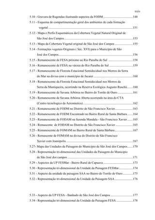 xxiv
5.10 - Gravura de Rugendas ilustrando aspectos da FODM......................................148
5.11 - Esquema de compartimentação geral dos ambientes de cada formação
        vegetal ............................................................................................................151
5.12 - Mapa e Perfis Esquemáticos da Cobertura Vegetal Natural Original de
      São José dos Campos........................................................................................153
5.13 - Mapa da Cobertura Vegetal original de São José dos Campos .......................155
5.14 - Formações vegetais Originais ( Séc. XVI) para o Município de São
      José dos Campos...............................................................................................156
5.15 - Remanescente de FESA próximo ao Rio Paraíba do Sul ...............................158
5.16 - Remanescente de FESA na várzea do Rio Paraíba do Sul ..............................159
5.17 - Remanescente de Floresta Estacional Semidecidual nos Morros da Serra
      do Mar na divisa com o município de Jacarei ..................................................160
5.18 - Remanescente da Floresta Estacional Semidecidual nos Morros da
      Serra da Mantiqueira, ocorrendo na Reserva Ecológica Augusto Ruschii.......160
5.19 - Remanescente de Savana Arbórea no Bairro do Torrão de Ouro....................161
5.20 - Remanescente de Savana Arbórea Aberta ocorrendo na área do CTA
      (Centro tecnólogico da Aeronáutica)................................................................162
5.21 - Remanescente de FODM no Distrito de São Francisco Xavier.......................163
5.22 - Remanescente de FODM Encontrado no Bairro Rural de Santa Bárbara .......164
5.23 - Remanescente de FODAM na fazenda Mandala - São Francisco Xavier .......165
5.24 - Remascente de FODAM no Distrito de São Francisco Xavier ......................165
5.25 - Remanescente de FOMAM no Bairro Rural de Santa Bárbara .......................167
5.26 - Remascente de FOMAM na divisa do Distrito de São Francisco
      Xavier com Joanópolis .....................................................................................167
5.27- Mapa das Unidades da Paisagem do Município de São José dos Campos.......170
5.28 - Representação tri-dimensional das Unidades da Paisagem do Municipio
      de São José dos campos....................................................................................171
5.29 - Aspectos da UP FESMar - Bairro Rural de Capuava ......................................173
5.30 - Representação tri-dimensional da Unidade da Paisagem FESMar..................174
5.31 - Aspecto da unidade da paisagem SAA no Bairro do Torrão de Ouro.............175
5.32 - Representação tri-dimensional da Unidade da Paisagem SAA .......................176




5.33 - Aspecto da UP FESA - Banhado de São José dos Campos ............................177
5.34 - Representação tri-dimensional da Unidade da Paisagem FESA .....................178
 