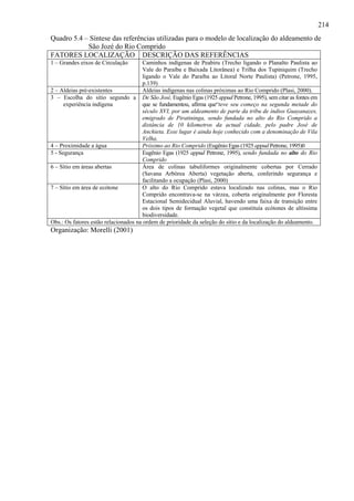 214
Quadro 5.4 – Síntese das referências utilizadas para o modelo de localização do aldeamento de
            São Jozé do Rio Comprido
FATORES LOCALIZAÇÃO DESCRIÇÃO DAS REFERÊNCIAS
1 – Grandes eixos de Circulação        Caminhos indígenas de Peabiru (Trecho ligando o Planalto Paulista ao
                                       Vale do Paraíba e Baixada Litorânea) e Trilha dos Tupiniquim (Trecho
                                       ligando o Vale do Paraíba ao Litoral Norte Paulista) (Petrone, 1995,
                                       p.139)
2 – Aldeias pré-existentes             Aldeias indígenas nas colinas próximas ao Rio Comprido (Plasi, 2000).
3 – Escolha do sítio segundo a De São José, Eugênio Egas (1925 appud Petrone, 1995), sem citar as fontes em
      experiência indígena             que se fundamentou, afírma que“teve seu começo na segunda metade do
                                       século XVI, por um aldeamento de parte da trìbu de índios Guayanazes,
                                       emigrado de Piratininga, sendo fundada no alto do Rio Comprido a
                                       distância de 10 kilometros da actual cidade, pelo padre José de
                                       Anchieta. Esse lugar é ainda hoje conhecido com a denominação de Vila
                                       Velha.
4 – Proximidade a água                 Próximo ao Rio Comprido (Eugênio Egas (1925 appud Petrone, 1995)0
5 - Segurança                          Eugênio Egas (1925 appud Petrone, 1995), sendo fundada no alto do Rio
                                       Comprido
6 – Sítio em áreas abertas             Área de colinas tabuliformes originalmente cobertas por Cerrado
                                       (Savana Arbórea Aberta) vegetação aberta, conferindo segurança e
                                       facilitando a ocupação (Plasi, 2000)
7 – Sítio em área de ecótone           O alto do Rio Comprido estava localizado nas colinas, mas o Rio
                                       Comprido encontrava-se na várzea, coberta originalmente por Floresta
                                       Estacional Semidecidual Aluvial, havendo uma faixa de transição entre
                                       os dois tipos de formação vegetal que constituía ecótones de altíssima
                                       biodiversidade.
Obs.: Os fatores estão relacionados na ordem de prioridade da seleção do sítio e da localização do aldeamento.
Organização: Morelli (2001)
 