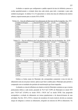 227
       Avaliados os aspectos que configuraram o padrão espacial da área de influência, passa-se a
avaliar quantitativamente a evolução desta área cada século, para todo o município e para cada
unidade da paisagem. As tabelas 5.4 a 5.6 apresentam os valores das áreas de influência dos núcleos
urbanos, respectivamente para os séculos XVI a XVIII.

 Tabela 5.4 – Área de influência (km2) do aldeamento de São Jozé do Rio Comprido- Séc. XVI
       Unidades da Paisagem         Área da UP (km2)    Séc XVI      % UP           % Município
       FESMar                                 138,52         17,53          12,66           1,59
       SAA                                    125,21         37,18          29,69           3,37
       FESA                                   144,62         23,46          16,22           2,13
       FESMant                                505,44          0,00           0,00           0,00
       FODAM                                   24,84          0,00           0,00           0,00
       FOMAM                                   10,44          0,00           0,00           0,00
       FODM                                   152,93          0,00           0,00           0,00
       TOTAL                                 1102,00         78,17                          7,09

   Tabela 5.5 – Área de influência (km2) do aldeamento de São Jozé do Parahyba- Séc. XVII
       Unidades da Paisagem         Área da UP (km2)    Séc XVII     % UP           % Município
       FESMar                                 138,52         66,13          47,74           6,00
       SAA                                    125,21         67,81          54,16           6,15
       FESA                                   144,62         36,01          24,90           3,27
       FESMant                                505,44          4,64           0,92           0,42
       FODAM                                   24,84          0,00           0,00           0,00
       FOMAM                                   10,44          0,00           0,00           0,00
       FODM                                   152,93          0,00           0,00           0,00
       TOTAL                                 1102,00        174,59                         15,84

       Tabela 5.6 – Área de influência (km2) da vila de São Jozé do Parahyba- Séc. XVIII
        Unidades da Paisagem        Área da UP (km2)    Séc XVIII    % UP           % Município
        FESMar                                138,52          93,8      67,72%            8,51%
        SAA                                   125,21         97,71      78,04%            8,87%
        FESA                                  144,62         95,12      65,77%            8,63%
        FESMant                               505,44         17,28       3,42%            1,57%
        FODAM                                  24,84          0,00         0,00             0,00
        FOMAM                                  10,44          0,00         0,00             0,00
        FODM                                  152,93          0,00         0,00             0,00
        TOTAL                                1102,00        303,91                      27,58%

       Embora os limites atuais do Município não correspondam exatamente à área de terra do
aldeamento (esta era um pouco menor), optou-se por fazer a análise para o Município para permitir a
comparação com os resultados dos períodos de transformação que foram mapeados.
       Avaliando-se a área de influência em relação ao total do Município constatou-se que a mesma
praticamente dobrou a cada século, passando de 78,17 km2 (7,09% do Município) no século XVI
para 174,59 km2 (15,84%) no século XVII e 303,91 km2 no século XVIII. Esta progressão
acompanhou a evolução do aldeamento em termos populacionais e do desenvolvimento de suas
atividades. Nos Séc. XVI e XVII, o número de moradores foi muito instável, devido ao constante
ataque de indígenas e colonos ao aldeamento, atingindo um máximo de 200 no aldeamento. No
 