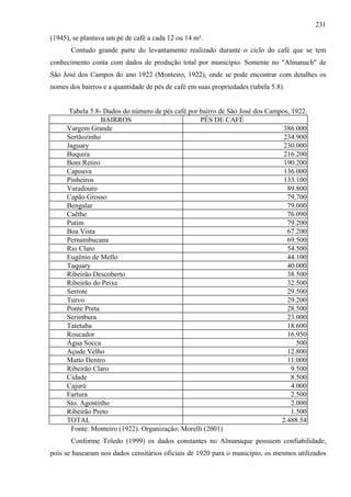 231
(1945), se plantava um pé de café a cada 12 ou 14 m².
       Contudo grande parte do levantamento realizado durante o ciclo do café que se tem
conhecimento conta com dados de produção total por município. Somente no "Almanach" de
São José dos Campos do ano 1922 (Monteiro, 1922), onde se pode encontrar com detalhes os
nomes dos bairros e a quantidade de pés de café em suas propriedades (tabela 5.8).


      Tabela 5.8- Dados do número de pés café por bairro de São José dos Campos, 1922.
                 BAIRROS                          PÉS DE CAFÉ
     Vargem Grande                                                            386.000
     Sertãozinho                                                              234.900
     Jaguary                                                                  230.000
     Buquira                                                                  216.200
     Bom Retiro                                                               190.200
     Capoava                                                                  136.000
     Pinheiros                                                                133.100
     Varadouro                                                                 89.800
     Capão Grosso                                                              79.700
     Bengalar                                                                  79.000
     Caêthe                                                                    76.090
     Putim                                                                     79.200
     Boa Vista                                                                 67.200
     Pernambucana                                                              69.500
     Rio Claro                                                                 54.500
     Eugênio de Mello                                                          44.100
     Taquary                                                                   40.000
     Ribeirão Descoberto                                                       38.500
     Ribeirão do Peixe                                                         32.500
     Serrote                                                                   29.500
     Turvo                                                                     29.200
     Ponte Preta                                                               28.500
     Serimbura                                                                 23.000
     Tatetuba                                                                  18.600
     Roucador                                                                  16.950
     Água Socca                                                                    500
     Açude Velho                                                               12.800
     Matto Dentro                                                              11.000
     Ribeirão Claro                                                              9.500
     Cidade                                                                      8.500
     Cajurú                                                                      4.000
     Fartura                                                                     2.500
     Sto. Agostinho                                                              2.000
     Ribeirão Preto                                                              1.500
     TOTAL                                                                   2.488.54
      Fonte: Monteiro (1922). Organização: Morelli (2001)
       Conforme Toledo (1999) os dados constantes no Almanaque possuem confiabilidade,
pois se basearam nos dados censitários oficiais de 1920 para o município, os mesmos utilizados
 