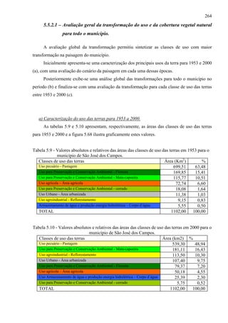 264
      5.5.2.1 – Avaliação geral da transformação do uso e da cobertura vegetal natural
                para todo o município.

      A avaliação global da transformação permitiu sintetizar as classes de uso com maior
transformação na paisagem do município.
      Inicialmente apresenta-se uma caracterização dos principais usos da terra para 1953 e 2000
(a), com uma avaliação do cenário da paisagem em cada uma dessas épocas.
      Posteriormente exibe-se uma análise global das transformações para todo o município no
período (b) e finaliza-se com uma avaliação da transformação para cada classe de uso das terras
entre 1953 e 2000 (c).




   a) Caracterização do uso das terras para 1953 a 2000.
      As tabelas 5.9 e 5.10 apresentam, respectivamente, as áreas das classes de uso das terras
para 1953 e 2000 e a figura 5.68 ilustra graficamente estes valores.


Tabela 5.9 - Valores absolutos e relativos das áreas das classes de uso das terras em 1953 para o
              município de São José dos Campos.
   Classes de uso das terras                                             Área (Km2)          %
   Uso pecuário - Pastagem                                                    699,51     63,48
   Uso para Preservação e Conservação Ambiental - Floresta                    169,85     15,41
   Uso para Preservação e Conservação Ambiental - Mata-capoeira               115,77     10,51
   Uso agrícola – Área agrícola                                                 72,74      6,60
   Uso para Preservação e Conservação Ambiental - cerrado                       18,08      1,64
   Uso Urbano - Área urbanizada                                                 11,38      1,03
   Uso agroindustrial - Reflorestamento                                          9,15      0,83
   Armazenamento de água e produção energia hidrelétrica – Corpo d´água          5,55      0,50
   TOTAL                                                                     1102,00    100,00


Tabela 5.10 - Valores absolutos e relativos das áreas das classes de uso das terras em 2000 para o
                                   município de São José dos Campos.
   Classes de uso das terras                                                Área (km2) %
   Uso pecuário - Pastagem                                                       539,30  48,94
   Uso para Preservação e Conservação Ambiental - Mata-capoeira                  181,11  16,43
   Uso agroindustrial - Reflorestamento                                          113,50  10,30
   Uso Urbano - Área urbanizada                                                  107,40   9,75
   Uso para Preservação e Conservação Ambiental - Floresta                        79,37   7,20
   Uso agrícola – Área agrícola                                                   50,18   4,55
   Uso Armazenamento de água e produção energia hidrelétrica – Corpo d´água       25,39   2,30
   Uso para Preservação e Conservação Ambiental - cerrado                          5,75   0,52
   TOTAL                                                                       1102,00  100,00
 