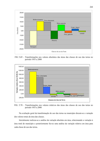 268

                                      200,00


                                      150,00
                                                      Reflorestamento
                                                                         Área urbanizada
                                      100,00
                                                                                               Mata-capoeira
                                       50,00
                                                                                                                   Corpo_dagua
              Área (Km2)




                                        0,00
                                                                                                                                 cerrado
                                                                                                         Área_agrícola
                                      -50,00


                                     -100,00                                        Floresta

                                     -150,00
                                                  Pastagem
                                     -200,00
                                                                                    Classes de uso da Terra


FIG 5.69 – Transformações nos valores absolutos das áreas das classes de uso das terras no
           período 1953 a 2000


                                     1400,00

                                               Reflorestamento
                                     1200,00
  Variação relativa Área 53-00 (%)




                                     1000,00
                                                             Área urbanizada
                                      800,00

                                      600,00

                                      400,00                            Corpo_dagua


                                      200,00
                                                                                           Mata-capoeira
                                        0,00
                                                                                             %            FlorestaÁrea_agrícolaPastagem
                                                                                   cerrado
                                     -200,00
                                                                               Classes de Uso da Terra


FIG. 5.70 – Transformações nos valores relativos das áreas das classes de uso das terras no
            período 1953 a 2000

                                     Na avaliação geral da transformação do uso das terras no município discute-se a variação
dos valores totais de área das classes.
                                     Inicialmente realizou-se a análise da variação absoluta em área, relacionando a variação à
área total do município e posteriormente fez-se uma análise da variação relativa em área para
cada classe de uso das terras.
 