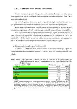 275
      5.5.2.2 - Transformações na cobertura vegetal natural


      Uma importante avaliação, não abrangida nas análises de transformação do uso das terras,
foi a da variação da área de cada tipo de formação vegetal, considerando o período 1953-2000 e
sua configuração original.
      Esta avaliação permite dimensionar quais os tipos de vegetação mais transformados e os
que apresentam maior vulnerabilidade em relação à sua área original na paisagem joseense.
      Assim, nesta seção avaliaram-se especificamente as transformações na cobertura vegetal
natural, tema na paisagem enfocado por esta tese, considerando sua classificação fitogeográfica.
      Inicia-se por uma avaliação da proporção de cada formação vegetal encontrada em 1953 e
2000, posteriormente fez-se uma avaliação da variação na área de cada formação vegetal no
período 1953 a 2000 e finaliza-se com uma análise da área dos remanescentes em vegetação em
1953 e 2000 em relação a área originalmente encontrada de cada formação vegetal.


   a) A área de cada formação vegetal em 1953 e 2000.
      As tabelas 5.13 e 5.14 apresentam, respectivamente as áreas de cada formação vegetal em
relação a área total do remanescentes para 1953 e 2000 e a figura 5.72 ilustra graficamente essa
relação.


Tabela 5.13 - Valores absolutos e relativos das áreas de cada tipo de formação vegetal em
             relação a área total de floresta e mata capoeira em 1953 para o Município de São
             José dos Campos
   Formações Vegetais 1953                                  Área (km2)        %
   FESMant                                                             150,95       52,89
   FODAM                                                                66,66       23,36
   FESA                                                                 20,54        7,20
   FOMAM                                                                20,30        7,11
   FESMar                                                               12,20        4,28
   SAA                                                                  11,50        4,03
   FODM                                                                  3,25        1,14
   TOTAL                                                               285,40     100,00
    Legenda: FESMar-Floresta Estacional Semidecidual Montana nos Planaltos Interioranos da Serra do Mar, FESA-
    Floresta Estacional Semidecidual Aluvial nas Várzeas do Rio Paraíba do Sul, FESMant-Floresta Estacional
    Semidecidual Montana nos Planaltos Interioranos da Serra do Mantiqueira, FODM-Floresta Ombrófila Densa
    Montana e Alto Montana nas Escarpas da Serra da Mantiqueira, FOMAM-Floresta Ombrófila Mista Alto-Montana
    nas Escarpas da Serra da Mantiqueira, SAA-Savana Arbórea Aberta nas Colinas Tabuliformes do Vale do Paraíba do
    Sul
 