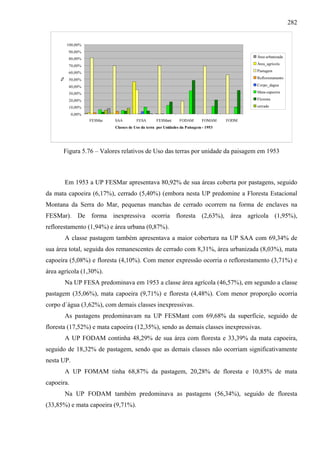 282


         100,00%
          90,00%
          80,00%                                                                              Área urbanizada

          70,00%                                                                              Área_agrícola

          60,00%                                                                              Pastagem
                                                                                              Reflorestamento
     %



          50,00%
          40,00%                                                                              Corpo_dagua

          30,00%                                                                              Mata-capoeira

          20,00%                                                                              Floresta

          10,00%                                                                              cerrado

            0,00%
                    FESMar   SAA         FESA       FESMant      FODAM       FOMAM     FODM
                             Classes de Uso da terra por Unidades da Paisagem - 1953




      Figura 5.76 – Valores relativos de Uso das terras por unidade da paisagem em 1953



         Em 1953 a UP FESMar apresentava 80,92% de sua áreas coberta por pastagens, seguido
da mata capoeira (6,17%), cerrado (5,40%) (embora nesta UP predomine a Floresta Estacional
Montana da Serra do Mar, pequenas manchas de cerrado ocorrem na forma de enclaves na
FESMar). De forma inexpressiva ocorria floresta (2,63%), área agrícola (1,95%),
reflorestamento (1,94%) e área urbana (0,87%).
         A classe pastagem também apresentava a maior cobertura na UP SAA com 69,34% de
sua área total, seguida dos remanescentes de cerrado com 8,31%, área urbanizada (8,03%), mata
capoeira (5,08%) e floresta (4,10%). Com menor expressão ocorria o reflorestamento (3,71%) e
área agrícola (1,30%).
         Na UP FESA predominava em 1953 a classe área agrícola (46,57%), em segundo a classe
pastagem (35,06%), mata capoeira (9,71%) e floresta (4,48%). Com menor proporção ocorria
corpo d´água (3,62%), com demais classes inexpressivas.
         As pastagens predominavam na UP FESMant com 69,68% da superfície, seguido de
floresta (17,52%) e mata capoeira (12,35%), sendo as demais classes inexpressivas.
         A UP FODAM continha 48,29% de sua área com floresta e 33,39% da mata capoeira,
seguido de 18,32% de pastagem, sendo que as demais classes não ocorriam significativamente
nesta UP.
         A UP FOMAM tinha 68,87% da pastagem, 20,28% de floresta e 10,85% de mata
capoeira.
         Na UP FODAM também predominava as pastagens (56,34%), seguido de floresta
(33,85%) e mata capoeira (9,71%).
 