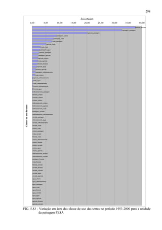 298

                                                                                                 Área (Km2)
                           0,00                  5,00                  10,00             15,00     20,00            25,00   30,00      35,00              40,00
                                                                                                                                                    agricola_agricola

                                                                                                                                    pastagem_pastagem

                                                                                                      agricola_pastagem

                                                                       pastagem_urbano

                                                                 pastagem_mata

                                                               mata_pastagem

                                                       agricola_mata

                                           mata_mata

                                          pastagem_agua

                                         floresta_pastagem

                                       pastagem_agricola

                                      agricola_urbano

                                      mata_agricola

                                     floresta_floresta

                                    agricola_agua

                                   floresta_agricola

                                  pastagem_reflorestamento

                                  mata_urbano

                              agricola_reflorestamento

                              mata_agua

                              mata_reflorestamento

                              floresta_reflorestamento

                              floresta_agua

                             reflorestamento_pastagem

                             floresta_urbano

                             cerrado_urbano

                             urbano_urbano

                             reflorestamento_urbano
 Classes de uso da terra




                             reflorestamento_agricola

                             reflorestamento_mata

                             pastagem_cerrado

                             reflorestamento_reflorestamento

                             cerrado_pastagem

                             reflorestamento_agua

                             cerrado_reflorestamento

                             cerrado_mata

                             urbano_mata

                             urbano_pastagem

                             mata_cerrado

                             floresta_mata

                             urbano_reflorestamento

                             urbano_floresta

                             urbano_cerrado

                             urbano_agua

                             urbano_agricola

                             reflorestamento_floresta

                             reflorestamento_cerrado

                             pastagem_floresta

                             mata_floresta

                             floresta_cerrado

                             cerrado_floresta

                             cerrado_cerrado

                             cerrado_agua

                             cerrado_agricola

                             agua_urbano

                             agua_reflorestamento

                             agua_pastagem

                             agua_mata

                             agua_floresta

                             agua_cerrado

                             agua_agua

                             agua_agricola

                             agricola_floresta

                             agricola_cerrado



FIG. 5.83 - Variação em área das classe de uso das terras no período 1953-2000 para a unidade
            da paisagem FESA
 