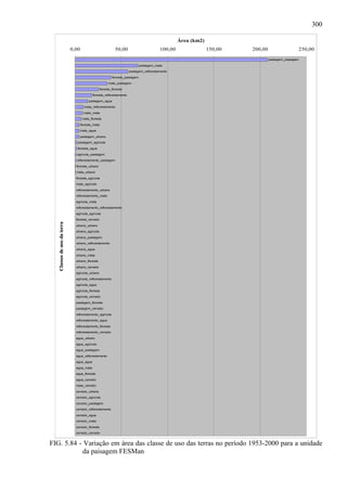 300

                                                                                                   Área (km2)
                             0,00                            50,00                        100,00                150,00   200,00                   250,00

                                                                                                                                  pastagem_pastagem

                                                                               pastagem_mata

                                                                       pastagem_reflorestamento

                                                           floresta_pastagem
                                                        mata_pastagem

                                                  floresta_floresta

                                            floresta_reflorestamento

                                         pastagem_agua

                                      mata_reflorestamento

                                      mata_mata

                                     mata_floresta

                                    floresta_mata

                                 mata_agua

                                 pastagem_urbano
                                pastagem_agricola

                                floresta_agua

                               agricola_pastagem

                               reflorestamento_pastagem

                               floresta_urbano

                               mata_urbano

                               floresta_agricola

                               mata_agricola

                               reflorestamento_urbano
                               reflorestamento_mata

                               agricola_mata

                               reflorestamento_reflorestamento

                               agricola_agricola

                               floresta_cerrado
   Classes de uso da terra




                               urbano_urbano

                               urbano_agricola

                               urbano_pastagem

                               urbano_reflorestamento

                               urbano_agua

                               urbano_mata
                               urbano_floresta

                               urbano_cerrado

                               agricola_urbano

                               agricola_reflorestamento

                               agricola_agua

                               agricola_floresta

                               agricola_cerrado

                               pastagem_floresta

                               pastagem_cerrado

                               reflorestamento_agricola
                               reflorestamento_agua

                               reflorestamento_floresta

                               reflorestamento_cerrado

                               agua_urbano

                               agua_agricola

                               agua_pastagem

                               agua_reflorestamento

                               agua_agua

                               agua_mata
                               agua_floresta

                               agua_cerrado

                               mata_cerrado

                               cerrado_urbano

                               cerrado_agricola

                               cerrado_pastagem

                               cerrado_reflorestamento

                               cerrado_agua

                               cerrado_mata

                               cerrado_floresta
                               cerrado_cerrado


FIG. 5.84 - Variação em área das classe de uso das terras no período 1953-2000 para a unidade
            da paisagem FESMan
 